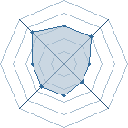 Potentiel de Equipe 85753