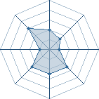 Potentiel de Equipe 92744