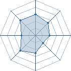 Potentiel de Equipe 44151