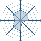 Potentiel de Equipe 98011