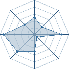 Potentiel de Equipe 67061