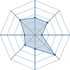 Potentiel de Equipe 44300