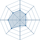 Potentiel de Equipe 99753