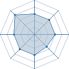 Potentiel de Equipe 31471