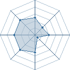 Potentiel de Equipe 62955