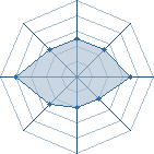 Potentiel de Evil Angel