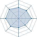 Potentiel de Equipe 94523