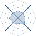 Potentiel de Equipe 69515