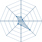 Potentiel de Equipe 45591