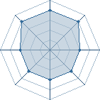 Potentiel de Equipe 94864