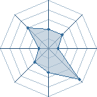 Potentiel de Equipe 12665