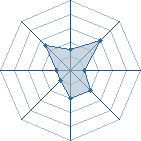 Potentiel de Equipe 9329