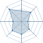 Potentiel de Equipe 49413