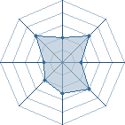 Potentiel de Equipe 93098