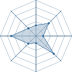 Potentiel de Equipe 88811