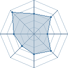 Potentiel de Les Minipouces