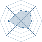 Potentiel de Equipe 67926