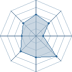 Potentiel de Equipe 51390