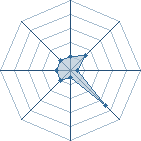 Potentiel de Equipe 39978