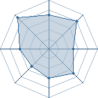 Potentiel de Equipe 37783