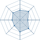 Potentiel de Equipe 80990