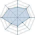 Potentiel de Equipe 33717