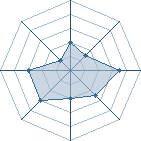 Potentiel de Equipe 96313