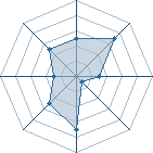 Potentiel de Equipe 59656