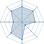 Potentiel de Equipe 40635