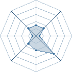 Potentiel de Equipe 26427