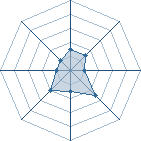 Potentiel de APTX