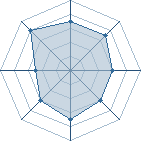 Potentiel de Equipe 79792