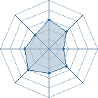 Potentiel de Equipe 12443