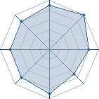 Potentiel de PJMastaz