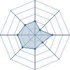 Potentiel de Equipe 59624