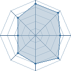 Potentiel de Equipe 78261