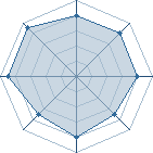 Potentiel de AlcolODTM