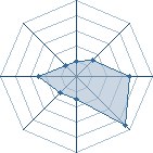 Potentiel de Equipe 1908