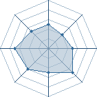 Potentiel de Equipe 50807