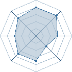 Potentiel de Caroline