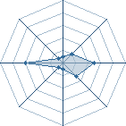 Potentiel de Equipe 50456
