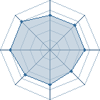 Potentiel de Equipe 88559