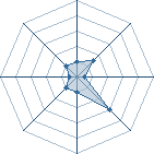 Potentiel de Equipe 5813