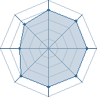 Potentiel de T&eacute;kat&eacute;