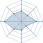 Potentiel de Equipe 1146