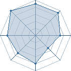 Potentiel de Equipe 50424