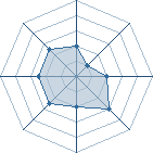 Potentiel de Equipe 26942