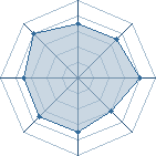 Potentiel de Equipe 47596