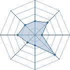 Potentiel de Equipe 9026