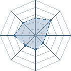 Potentiel de Equipe 49227